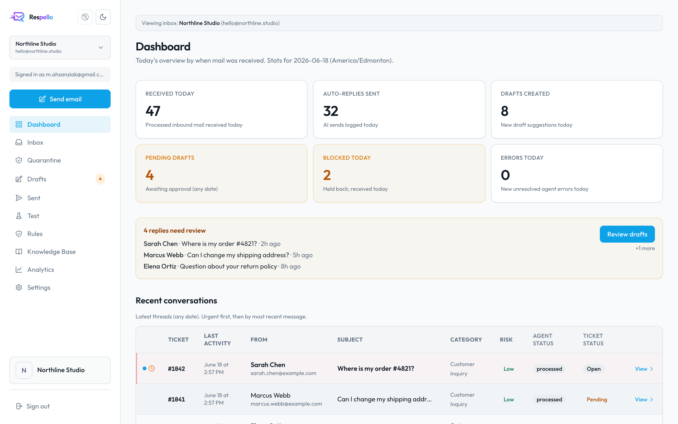 Respello dashboard showing daily stats and pending drafts